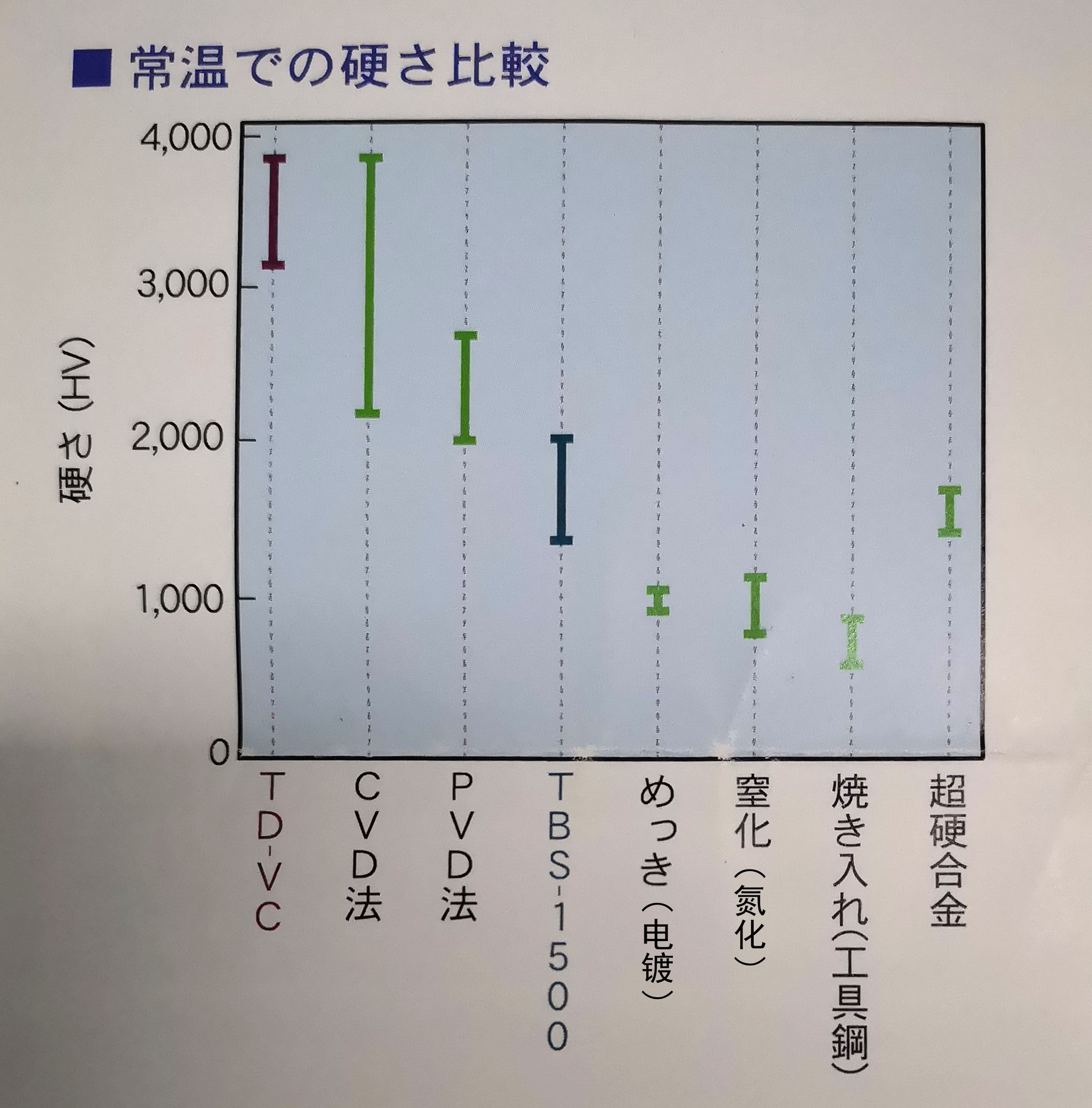 TD處理硬度3000Hv到底是什么概念？